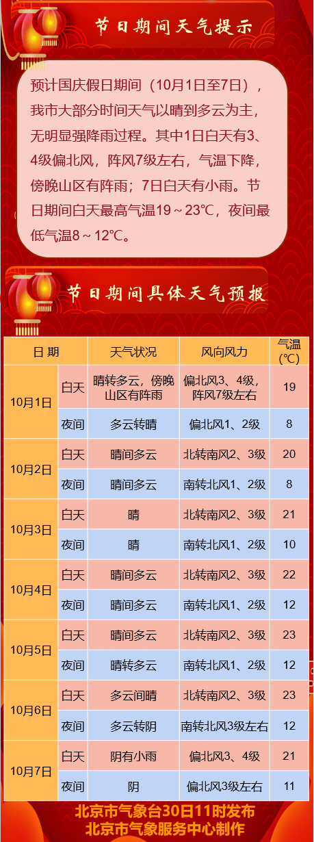 2月份北京天气图片