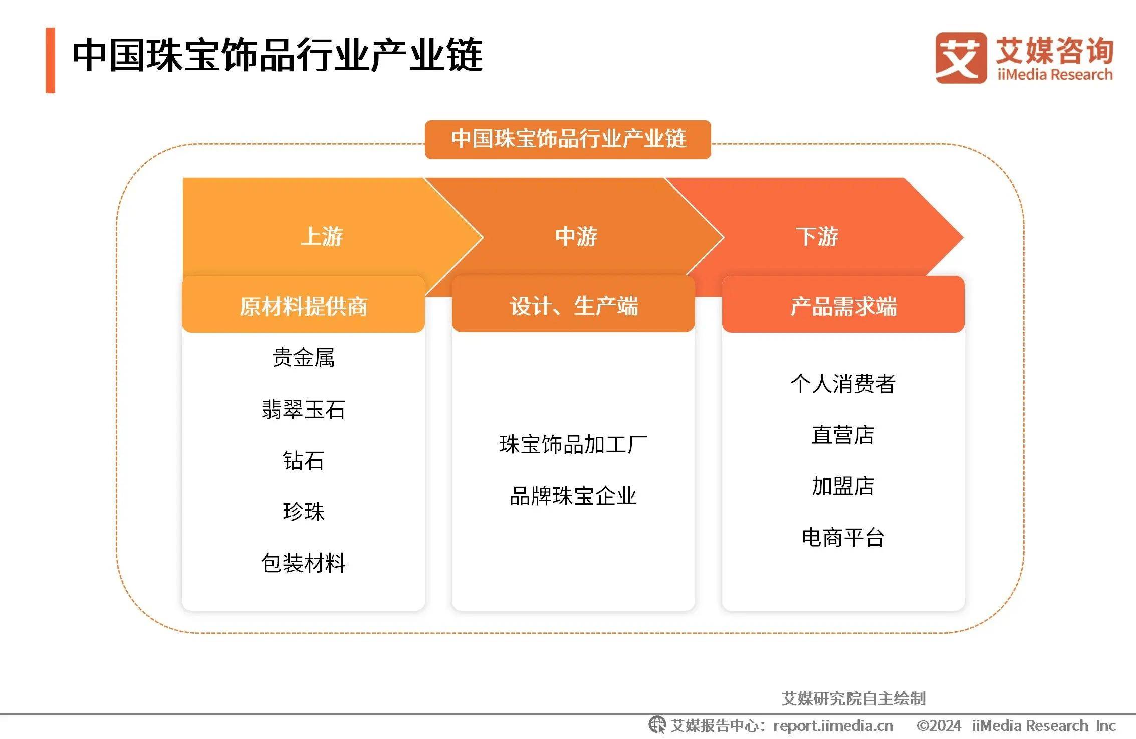 人工珠宝行业数据(2019珠宝行业现状与痛苦)