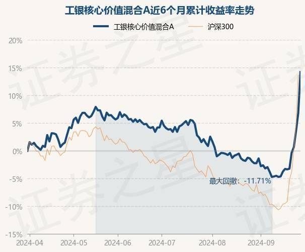 工银园基金（工银均衡
基金）《工银均衡基金今日净值》