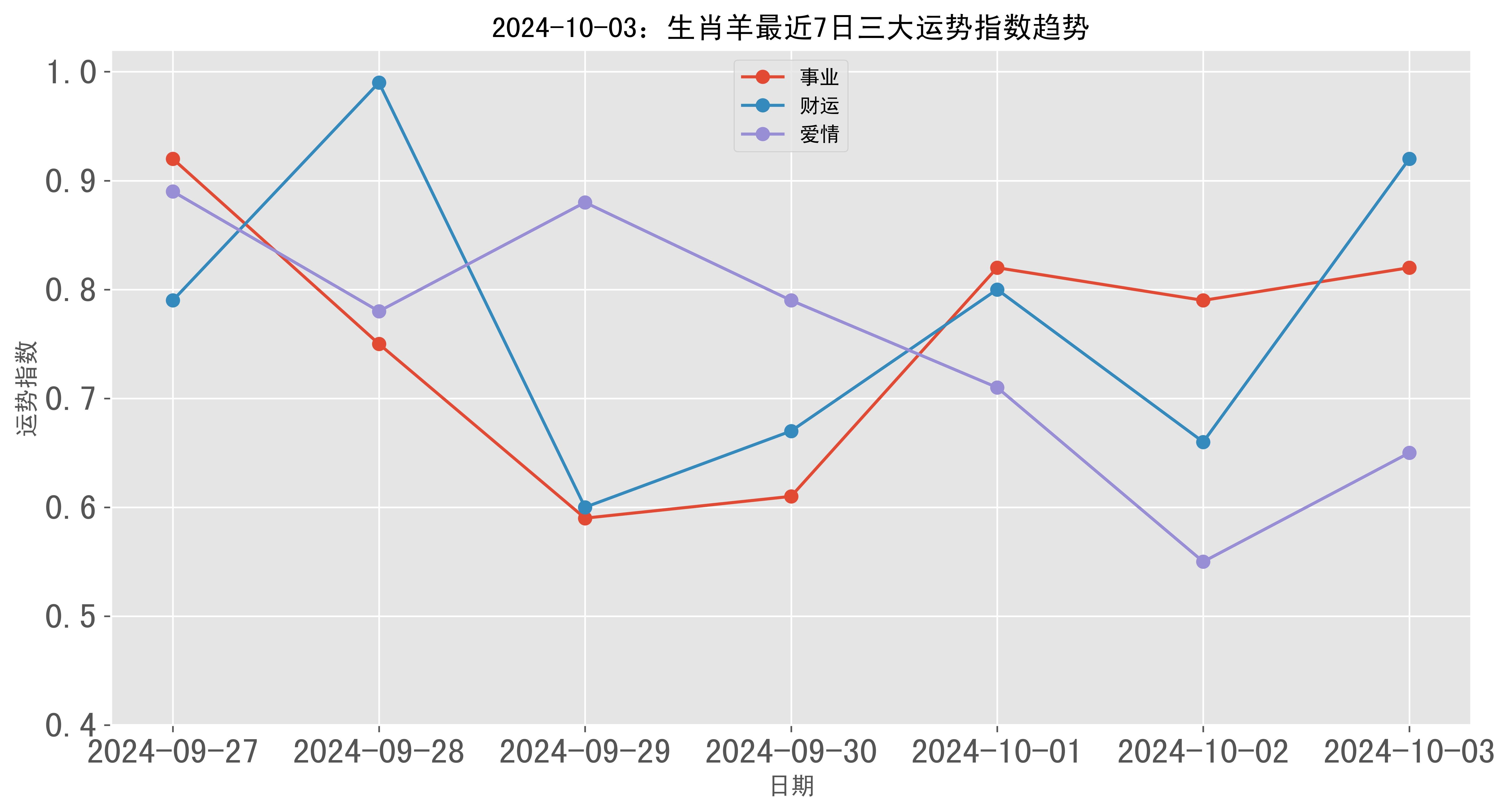 生肖属羊的运势解析(属羊的运势分析)