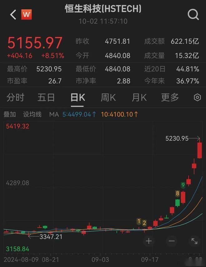 香港股市数据（香港股市 2021） 香港股市数据（香港股市 2021）《2020香港股市分析》 股市行情