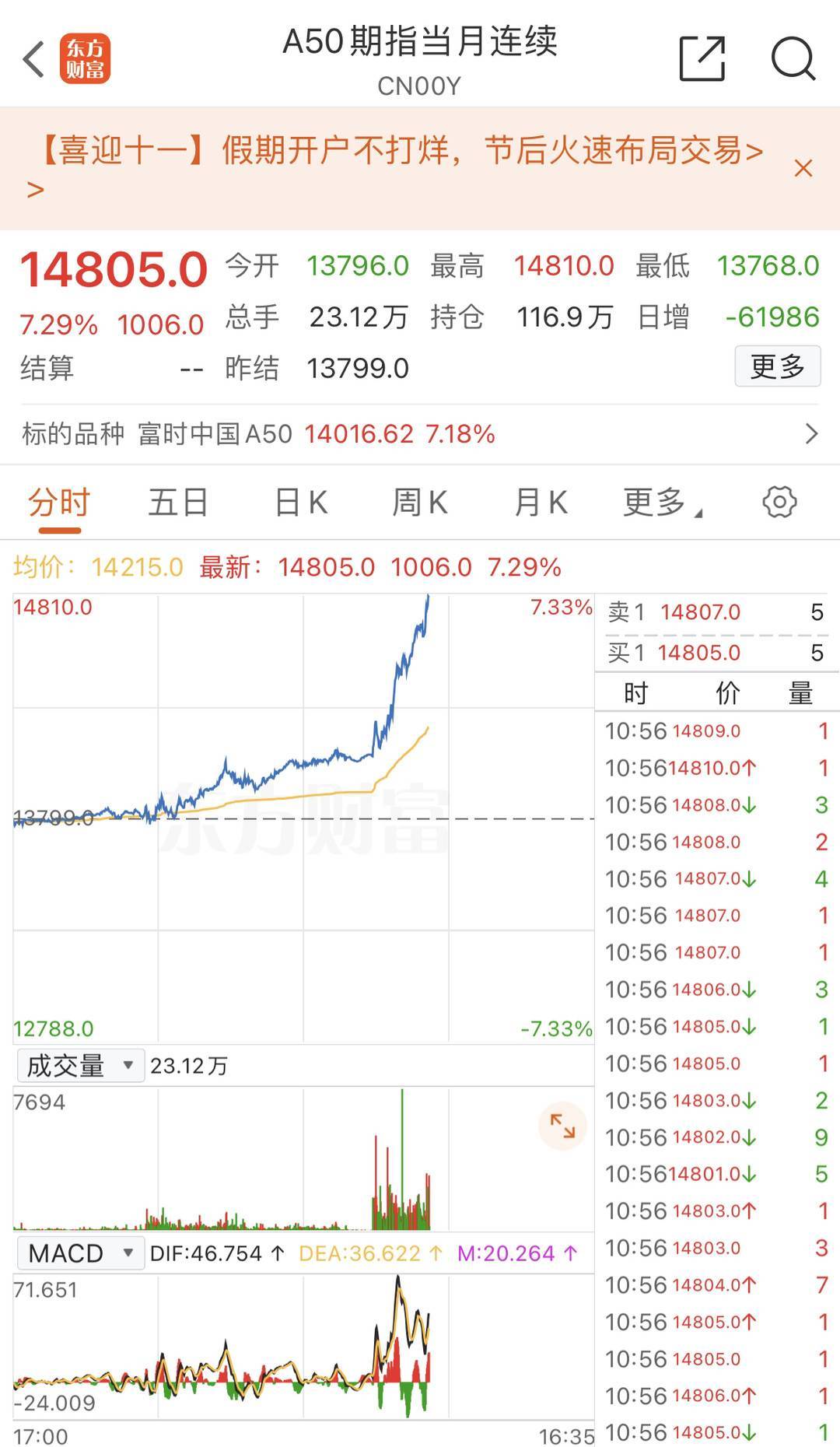 2007年股票涨幅排行榜