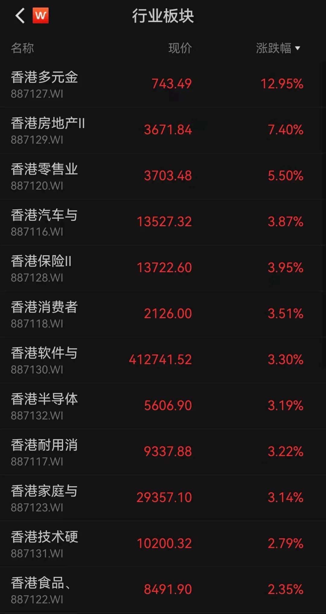 港股大涨！A股再迎利好 第2张