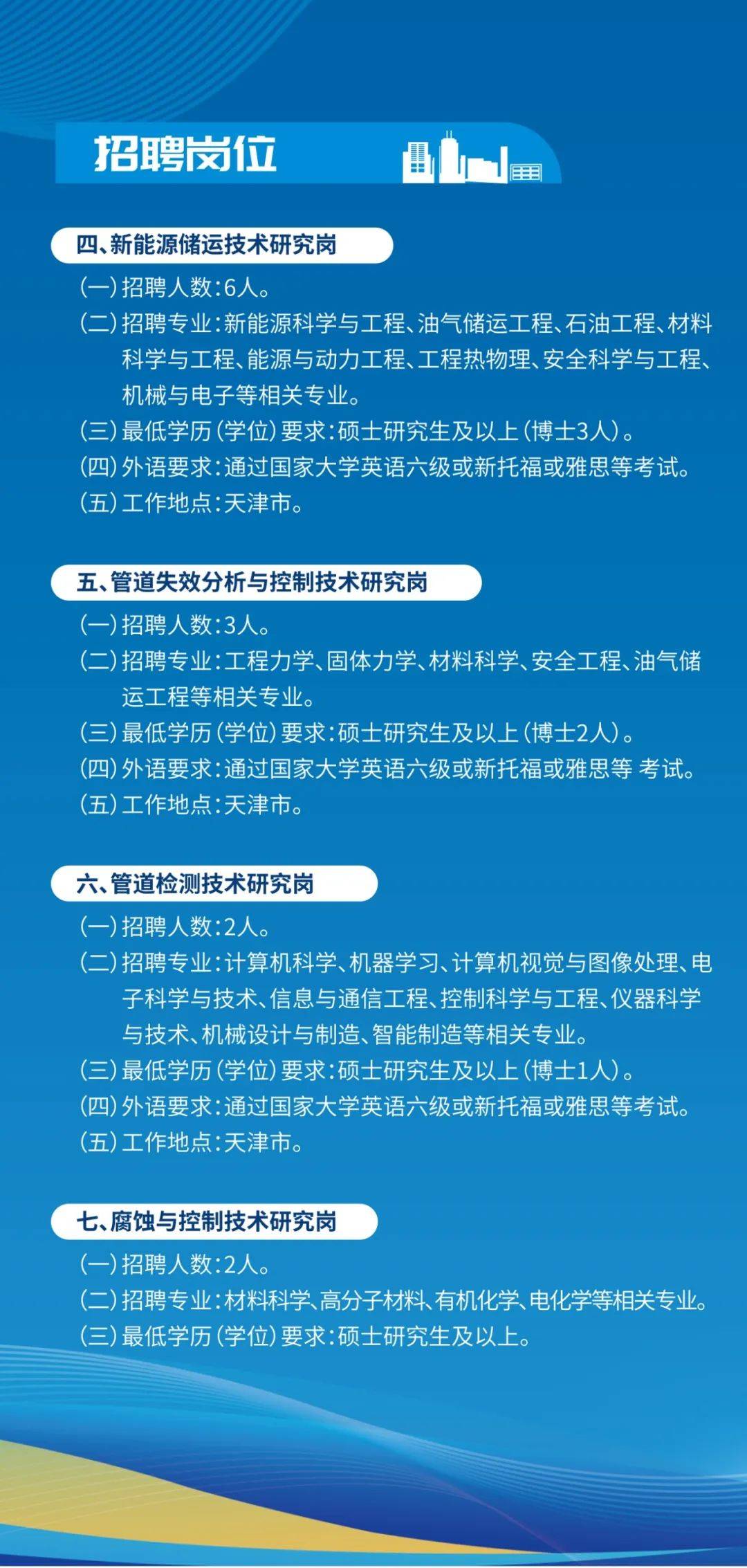 国家管网研究总院招聘公告