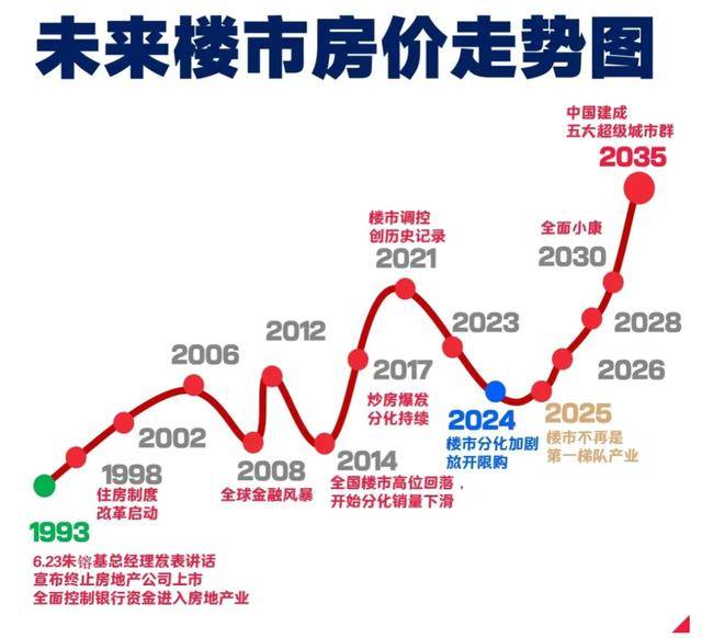 多家房企宣布涨价,可能只会有几个后果_房价_房子_房地产市场