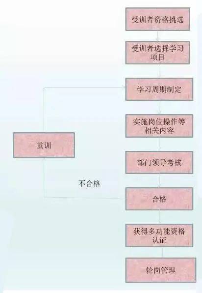 如何培养多面手?这个教程可以有!_工作_作业者_操作