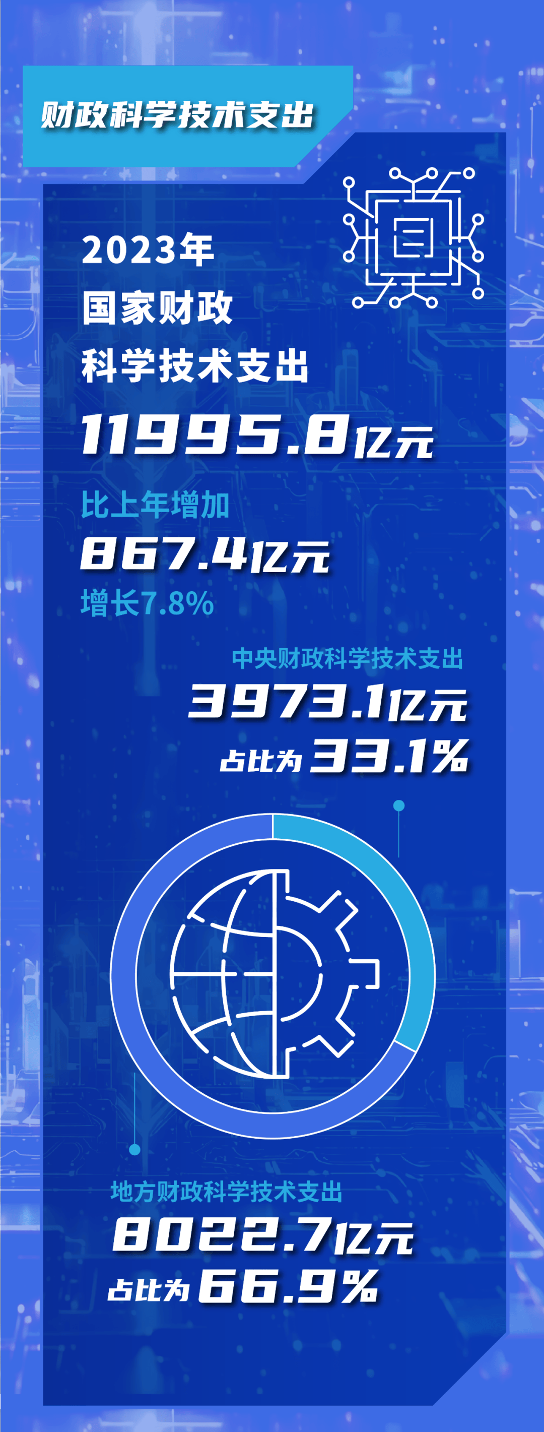 【行业要闻】一图读懂2023年全国科技经费投入统计公报