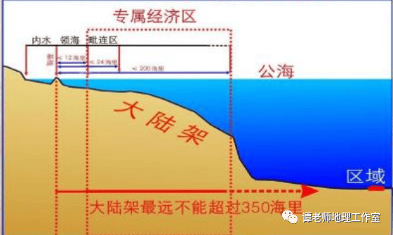 海洋毗连区图片