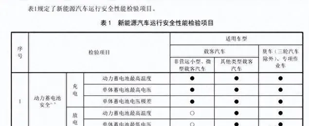 @博白新能源车友注意！开始要年检了