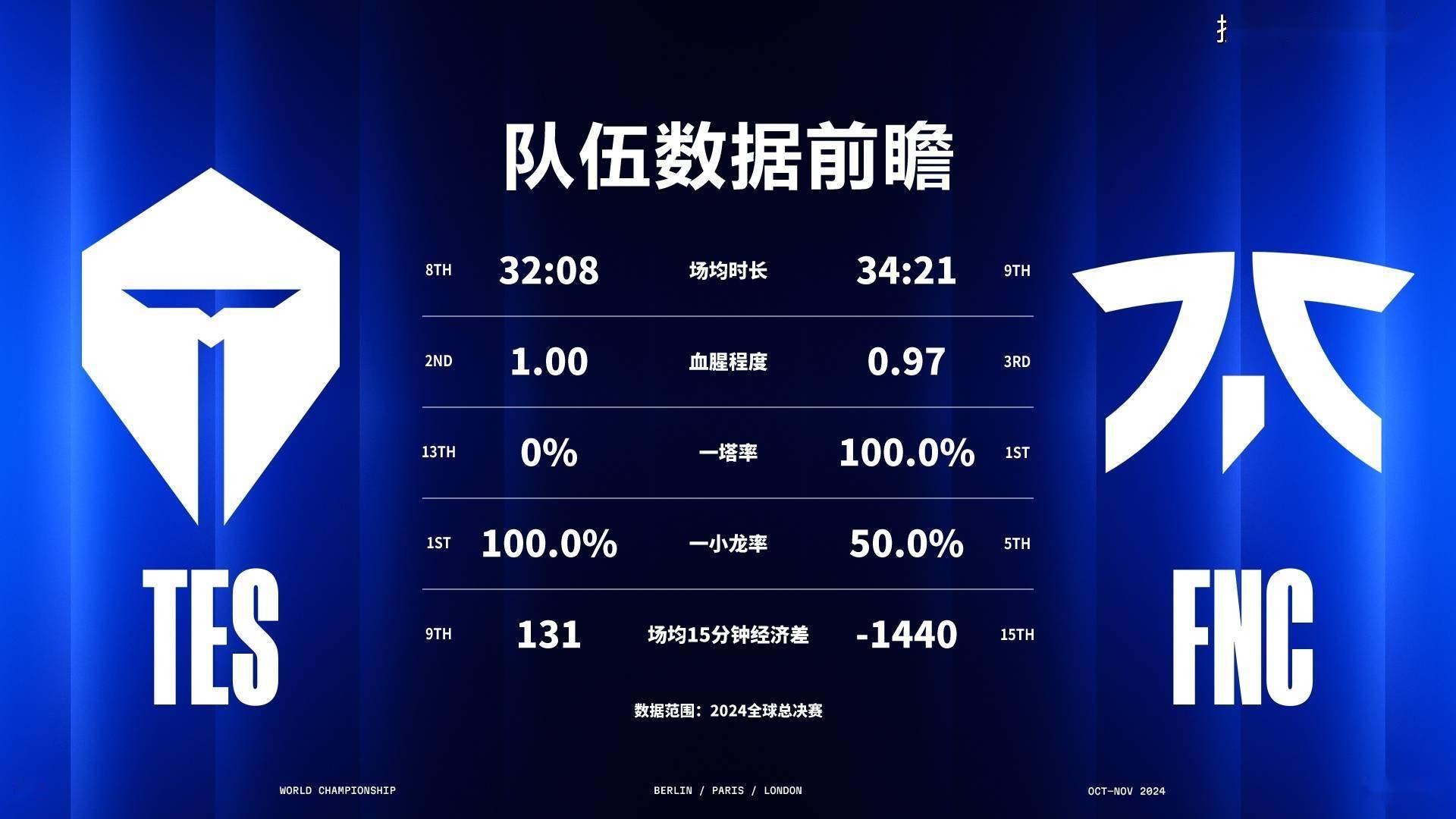 TES力克FNC，晋级在望！BLG战队，冲刺巅峰！-lectra力克