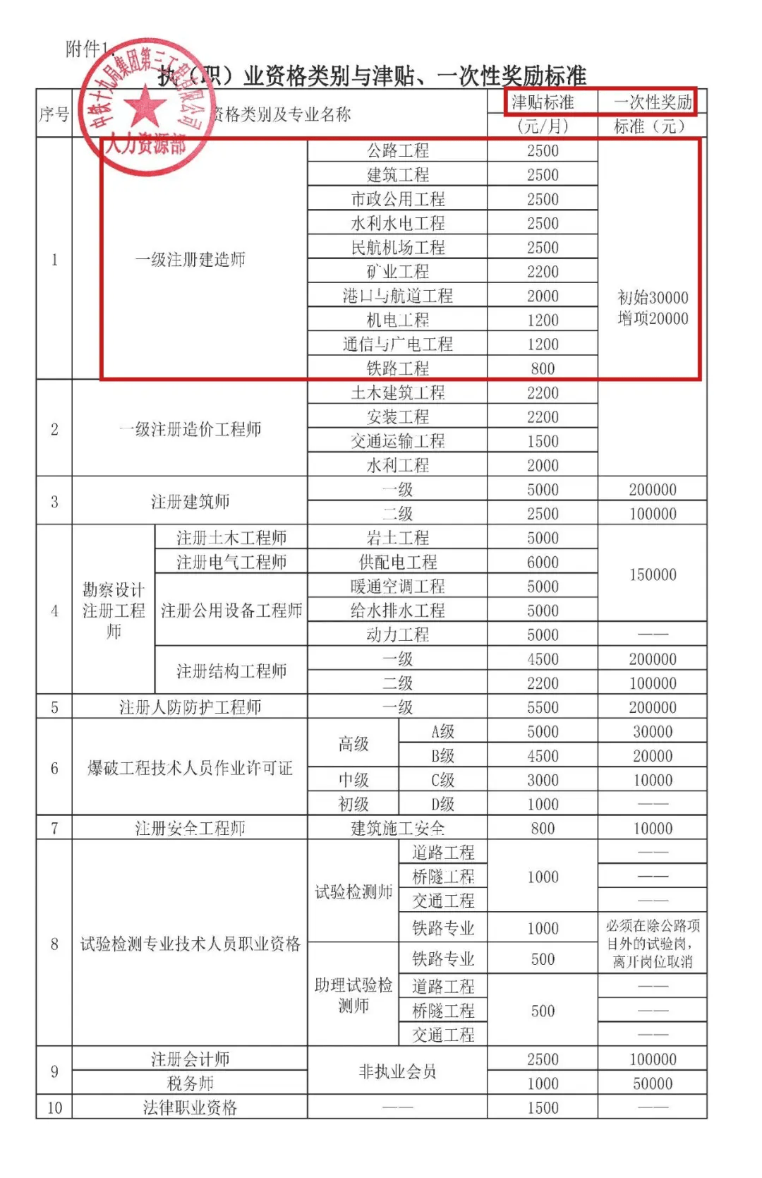 一级建造师证书封面图片