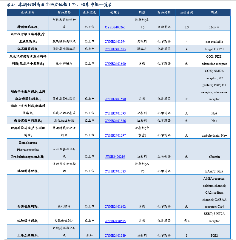重要研发管线一览9月27日,复宏汉霖宣布其帕妥珠单抗生物类似药hlx11