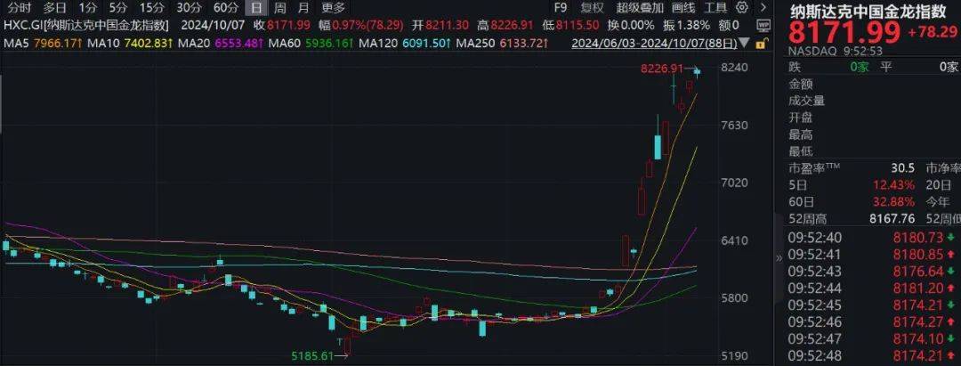 美股小幅跳水！中概股多数上涨