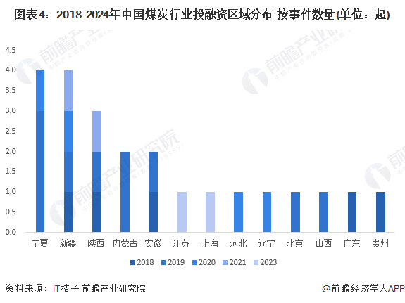 【投资视角】启示2024:中国煤炭行业投融资及兼并重组分析