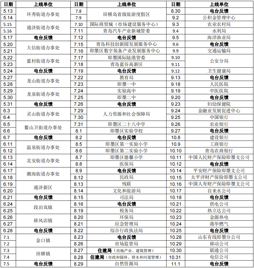 【行风在线】10月8日(明日)上线单位:中国建设银行即墨支行