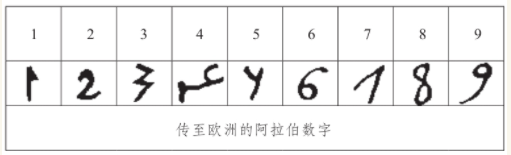 古代没有“0”这个数字?那古人是如何计算和表达“0”的?_空位_符号_我国