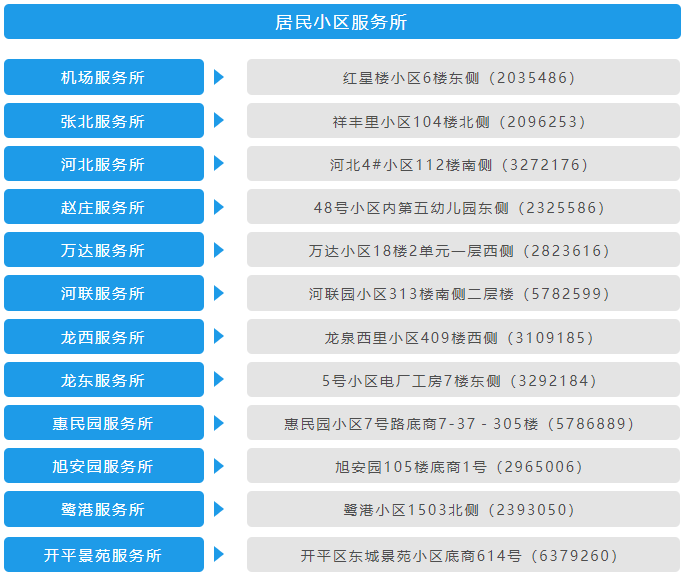 唐山市水费,电费收费标准!