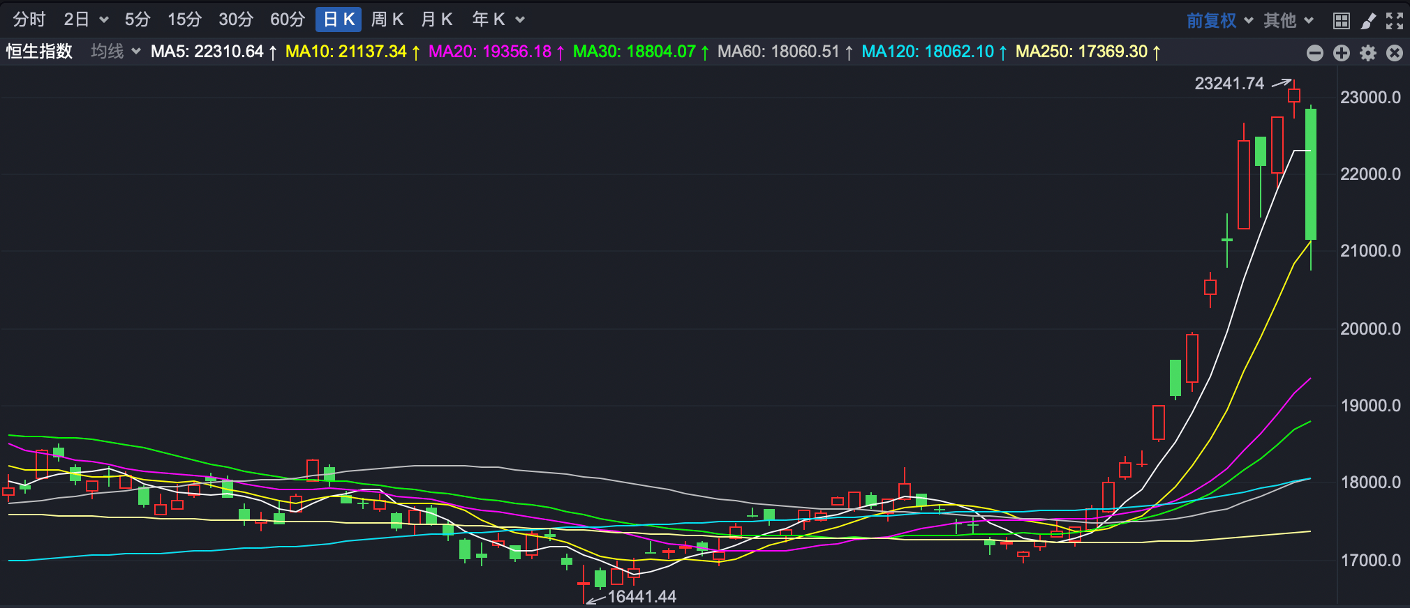 突然大幅跳水，港股市场发生了什么？