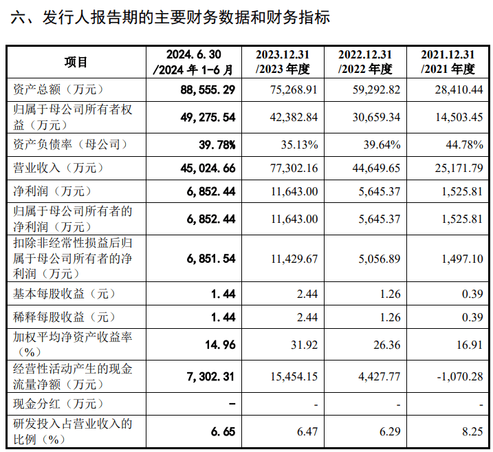 牵手蔚来、比亚迪等一众名企，广东弘景光电闯关创业板，10月14日首发上会