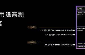 联发科发布天玑9400:性能提升41% 能耗降低44%_支持_技术_Wi-Fi
