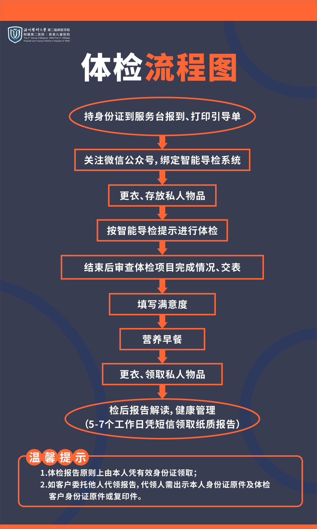 安定医院代取报告代挂号协助预约各类检查，免去预约繁琐流程的简单介绍