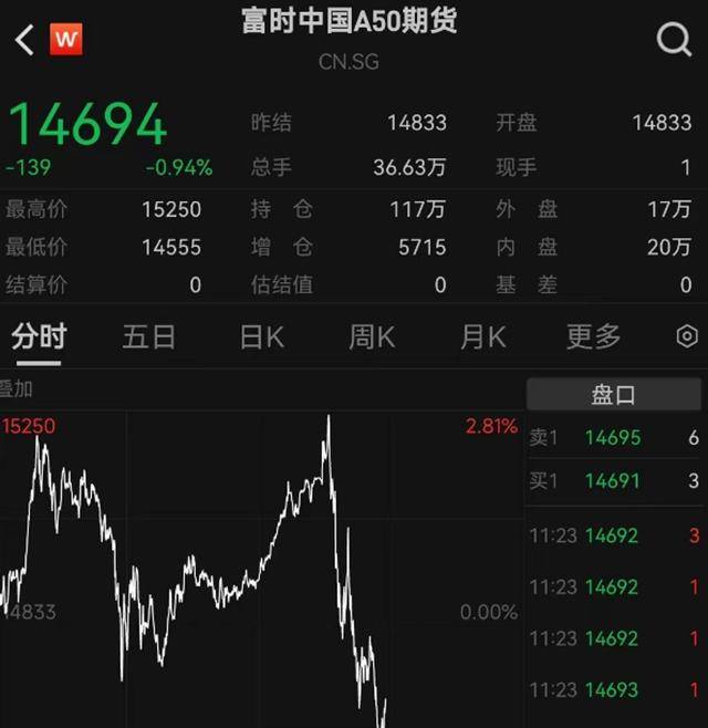 股市瞬间（股票瞬间跌停的原因） 股市刹时
（股票刹时
跌停的缘故起因

）《股票刹车什么意思》 股市行情