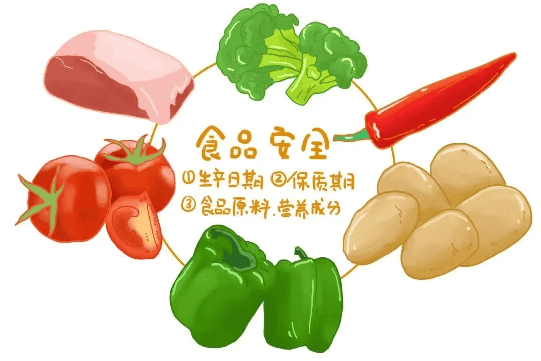 食品安全宣传周///时刻坚守 共护食安