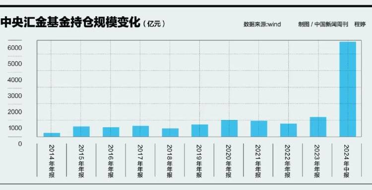 A股大调整，意外吗？疯牛能否变慢牛？专家解读