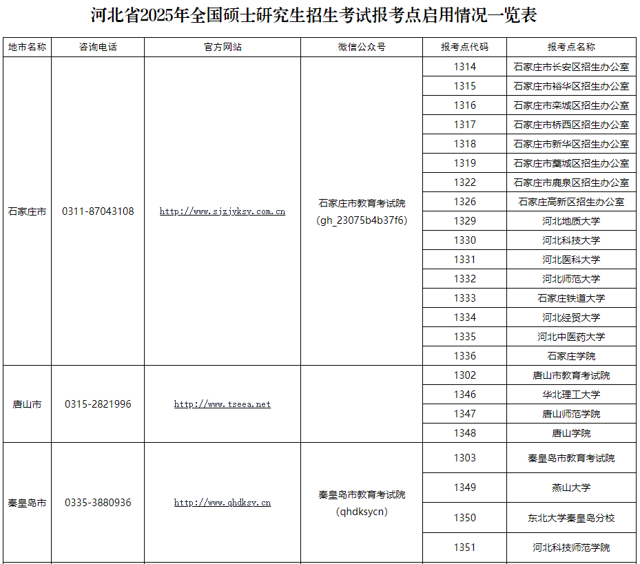 河北省省教诲
测验
网（河北省省教诲
测验
网官方网站）《河北教育教试院》