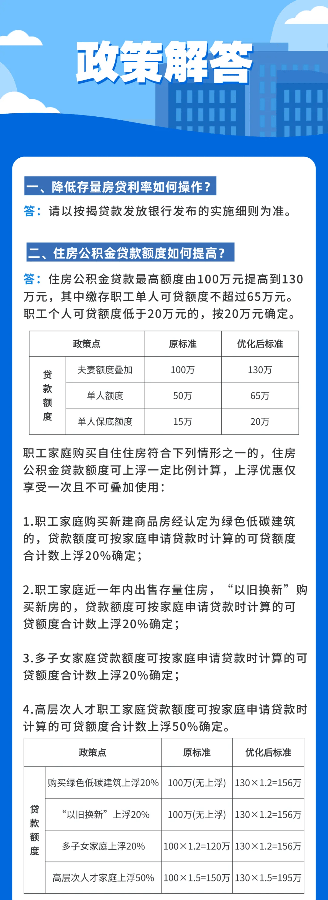 刚刚,杭州再出有力楼市新政:取消新出让用地限价