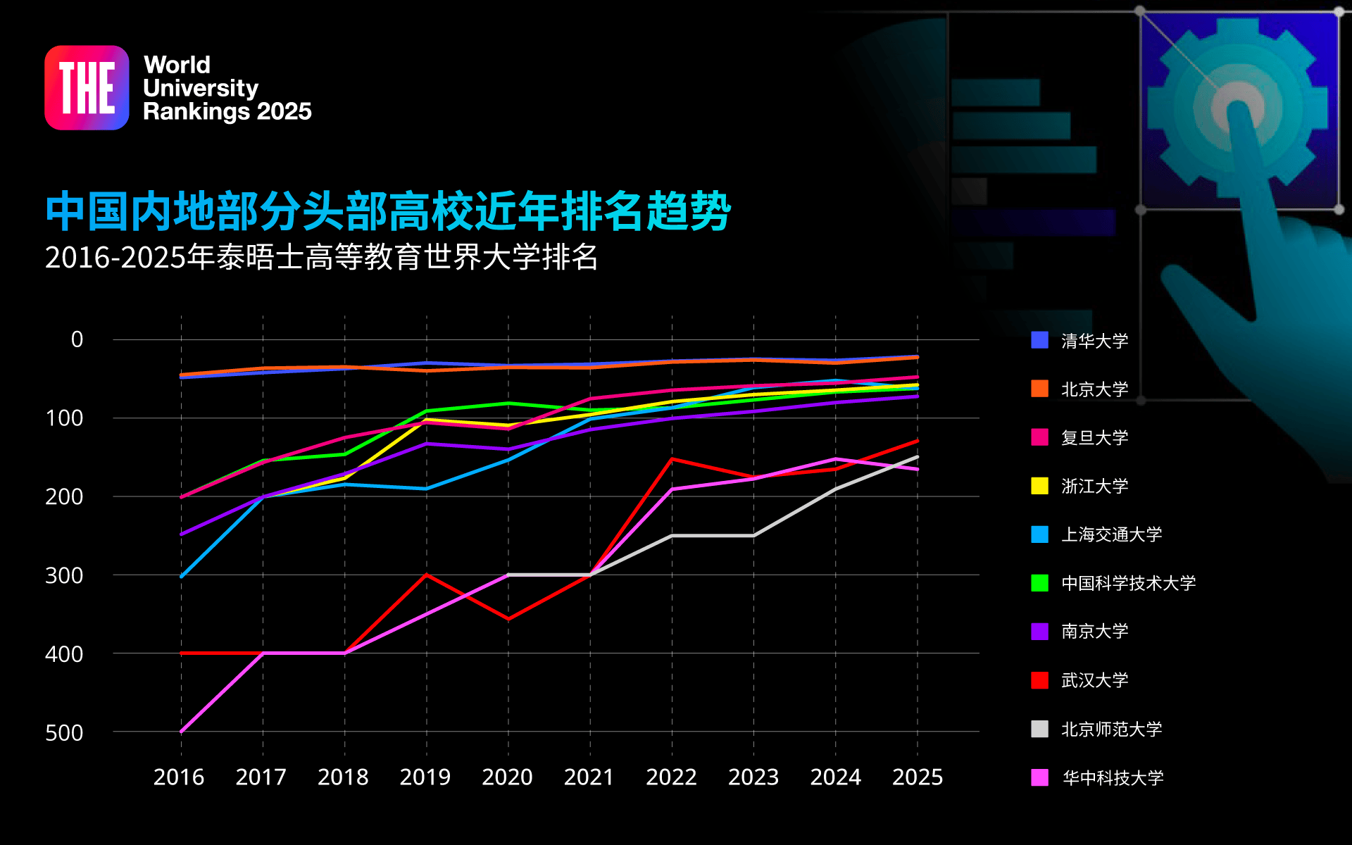 航空航天高校哪家强_航天高校_航天航空专业学校排名