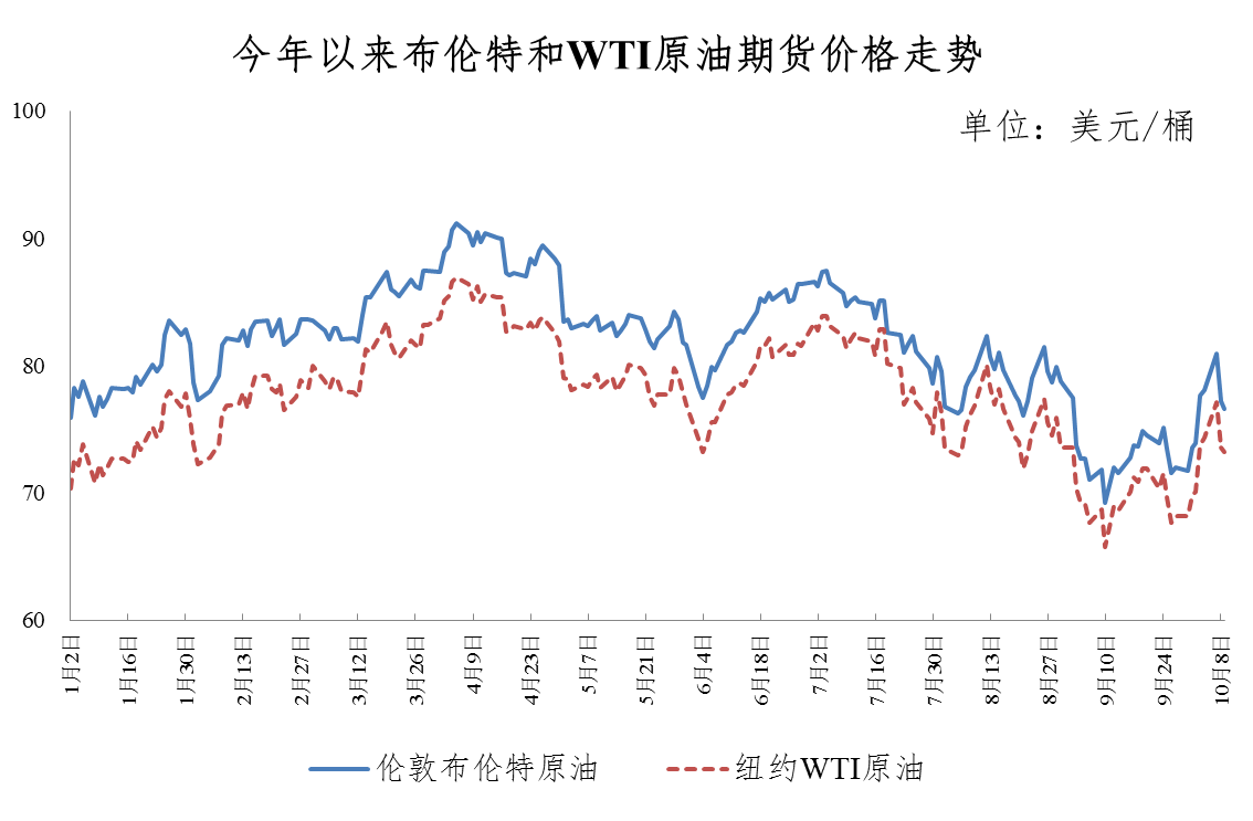 重要通知！今晚调油价，加满一箱油将多花5.5元