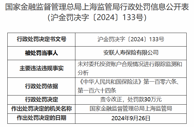 安联人寿被罚30万元