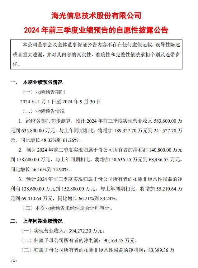 海光信息前三季度净利润14.08~15.86亿元，同比预增56.16~75.9%