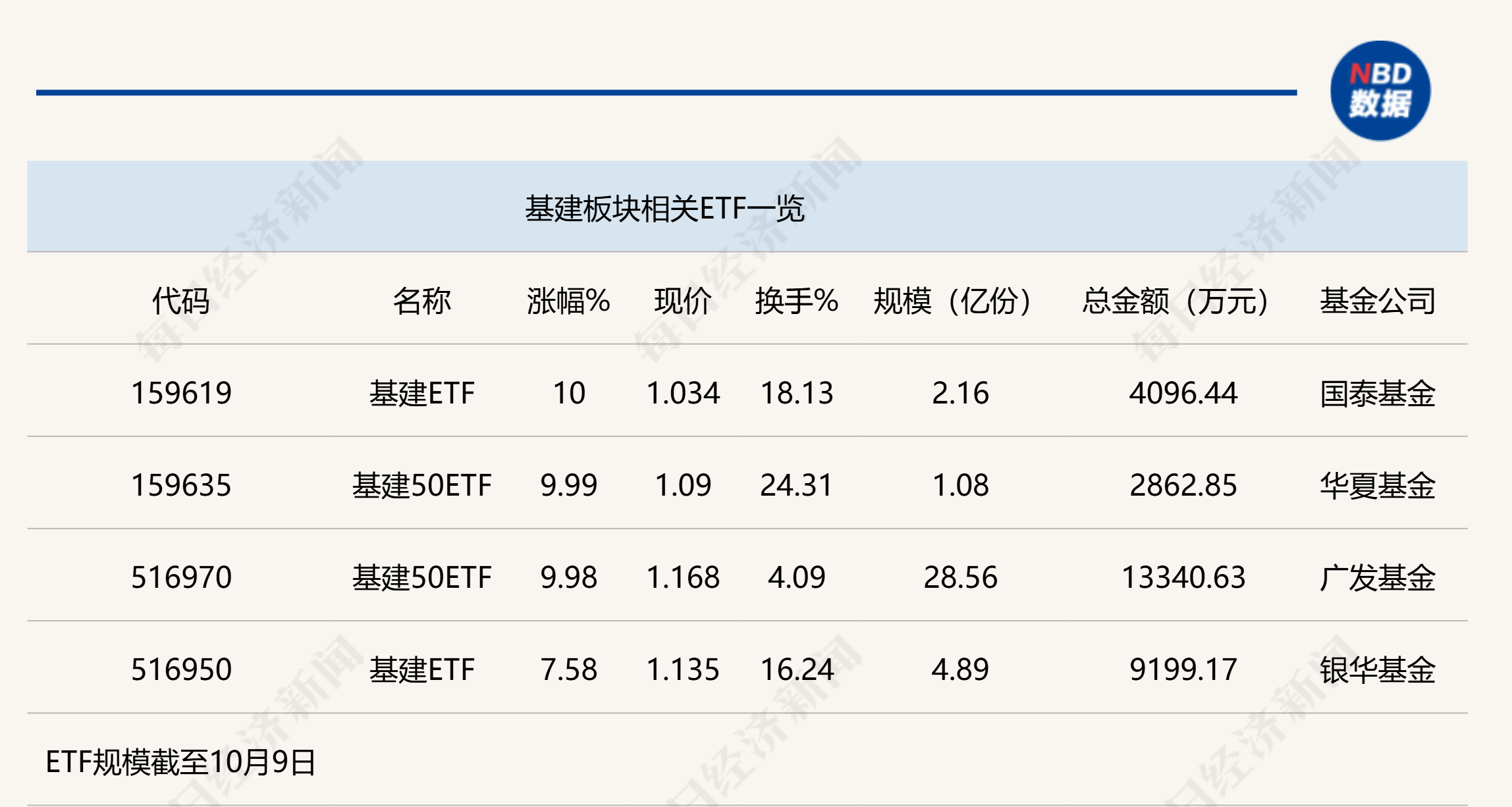 指数投资大时代 ETF行业跨越式发展