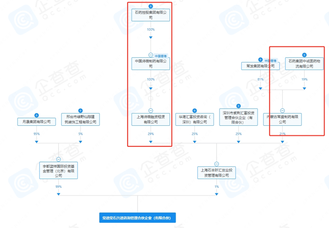 晟为投资管理(晟投集团是做什么的)