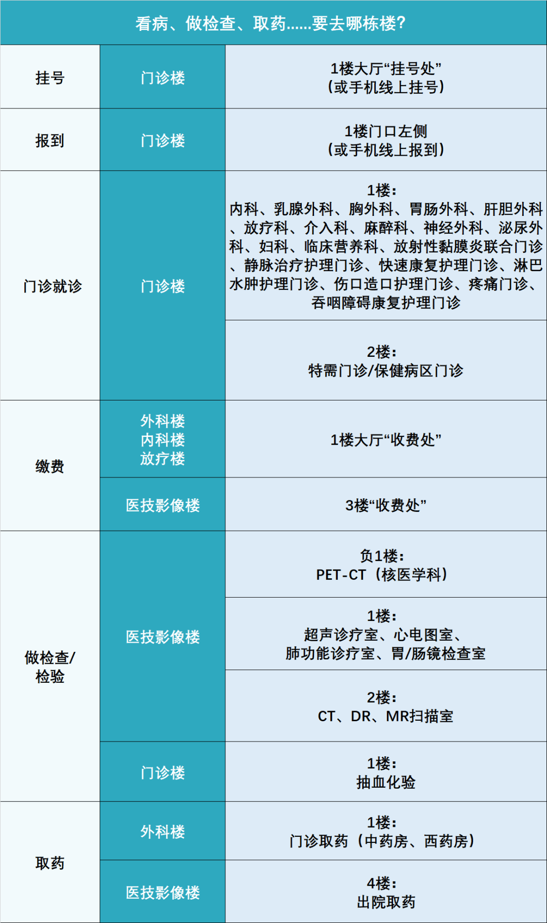 中國醫學科學院腫瘤醫院、全程陪同號販子跑腿掛號，平價收費高質量服務的簡單介紹