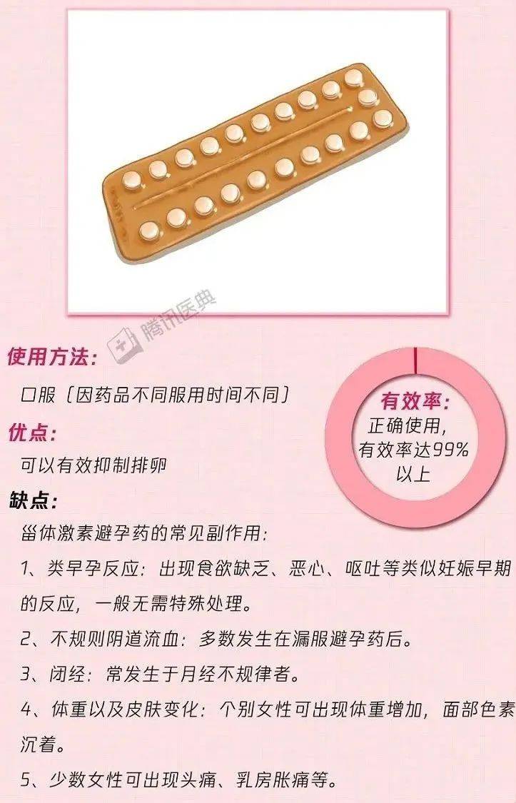 紧急避孕药有哪些危害?