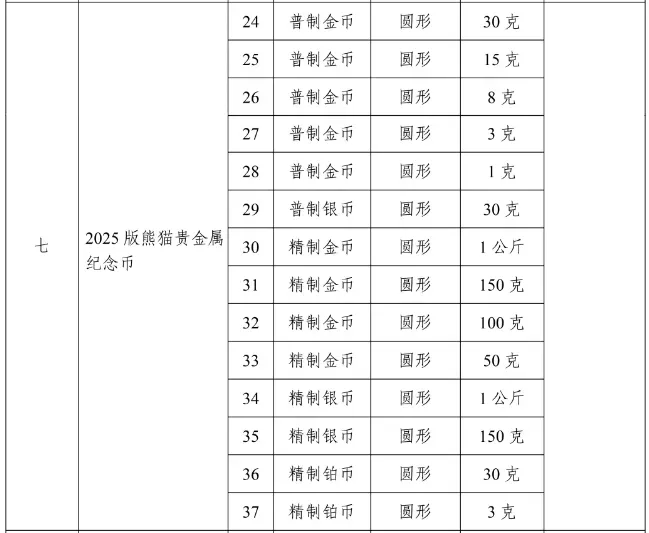 银行发行纪念币的价格（银行发行纪念币的价格是多少） 银行发行怀念
币的代价
（银行发行怀念
币的代价
是多少）《银行发行的纪念币在哪里交易》 古玩收藏