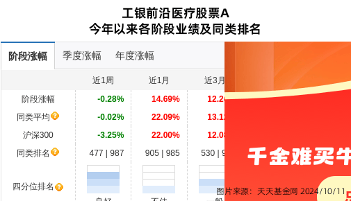 华东医药大跌3.32%!工银瑞信基金旗下1只基金持有_显示_股票_管理