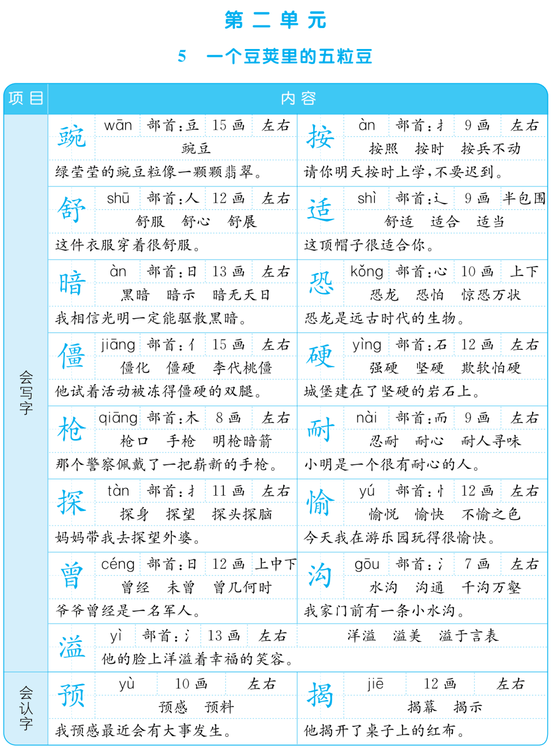 必背知识手册 | 4年级语文上册:第二单元(生字偏旁,组词,造句 辨字
