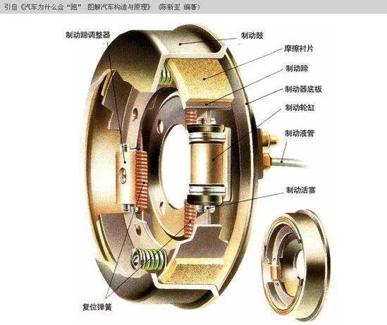 液压抱闸制动器原理图图片