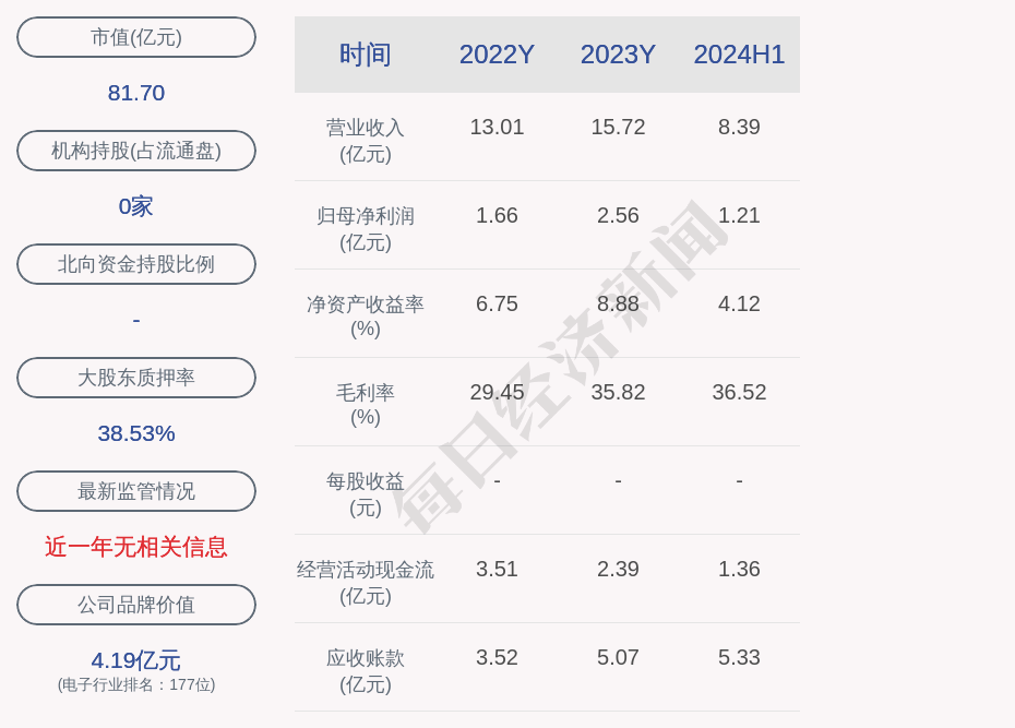 洁美科技控股子公司20亿元项目环评获原则同意