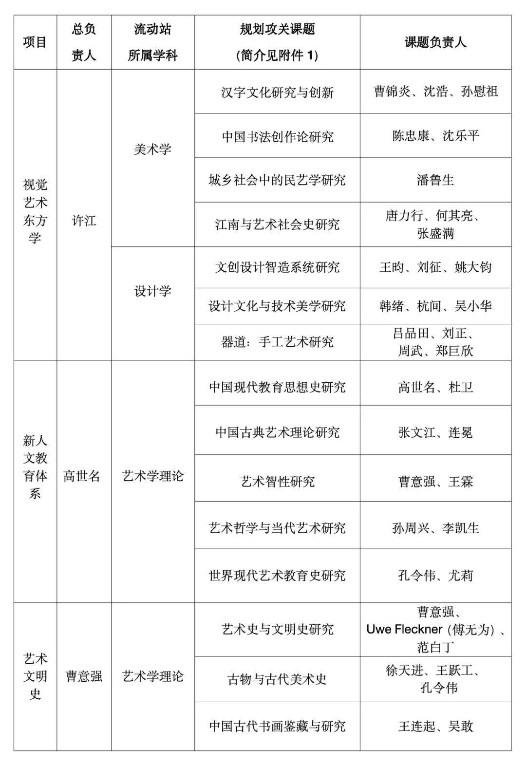 浙江美院教授名单