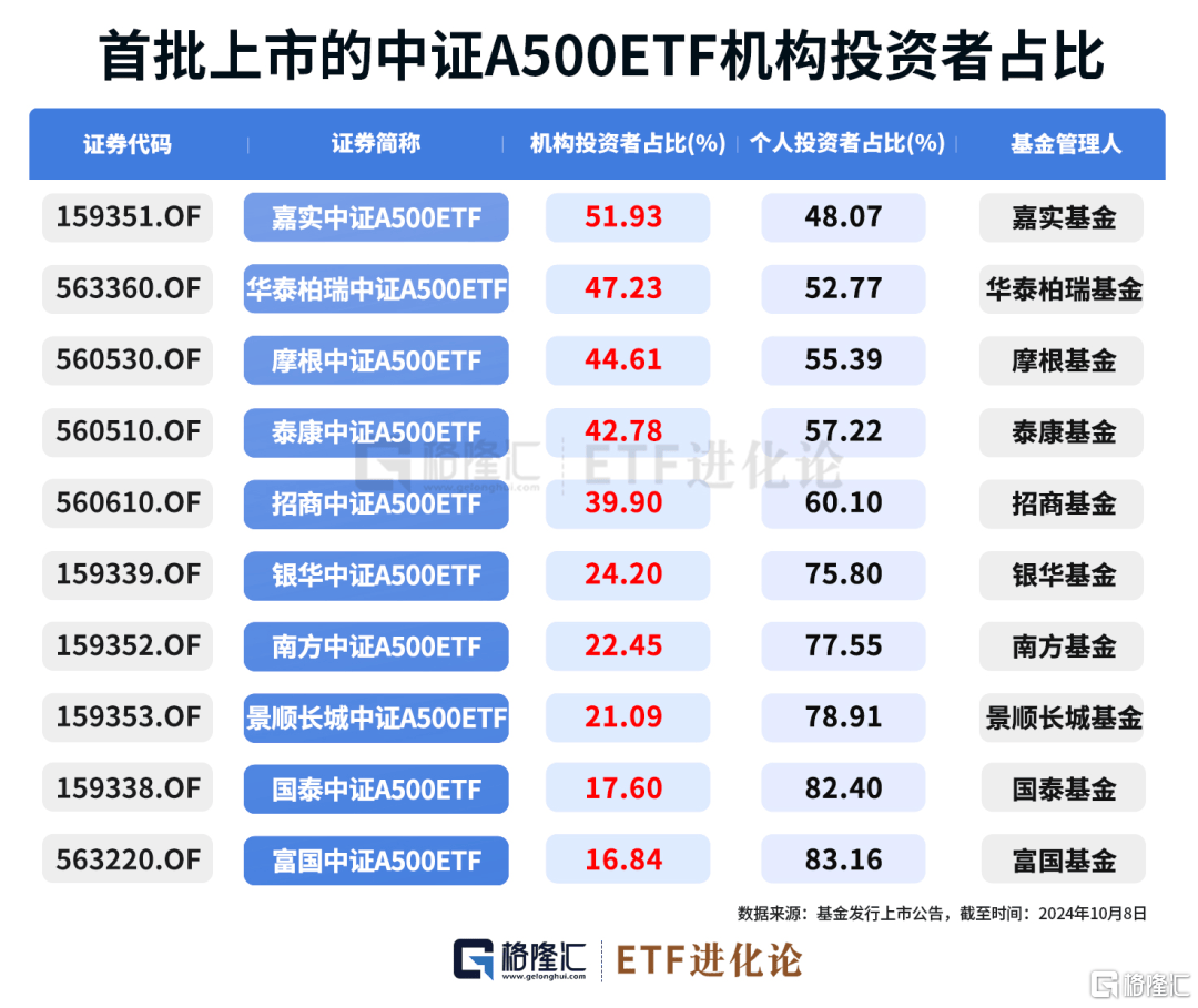 刚刚有股票涨了17倍!重磅etf要登场了