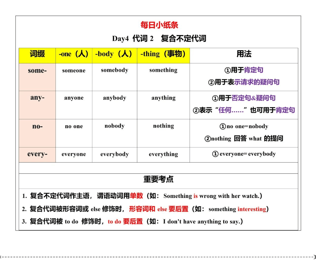 英语复合词大全3000词怎么读(英语复合词大全3000词怎么读的)