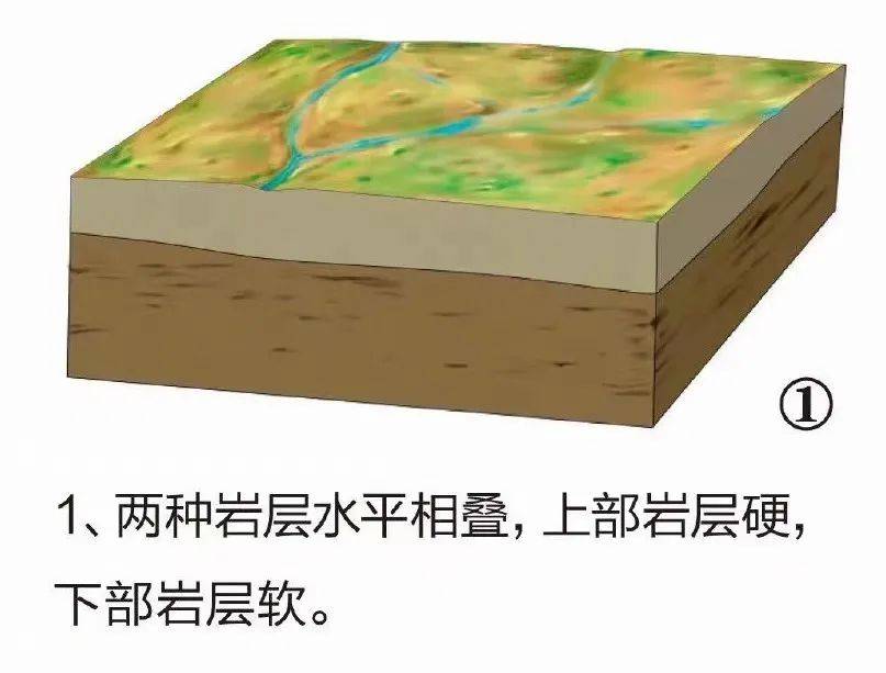 【地貌地理】岱崮地貌？等下，你先告诉我前两个字怎么念，地理视角看风沙地貌_沙丘_过程_山地