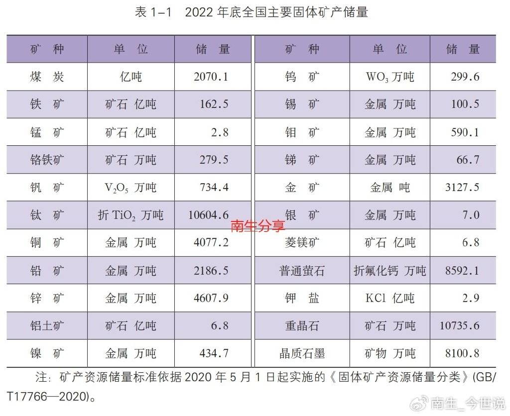 世界各国钒矿储量排名
