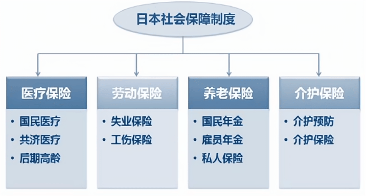 尊龙凯时app日本养老模式的分析与经验借鉴(图2)