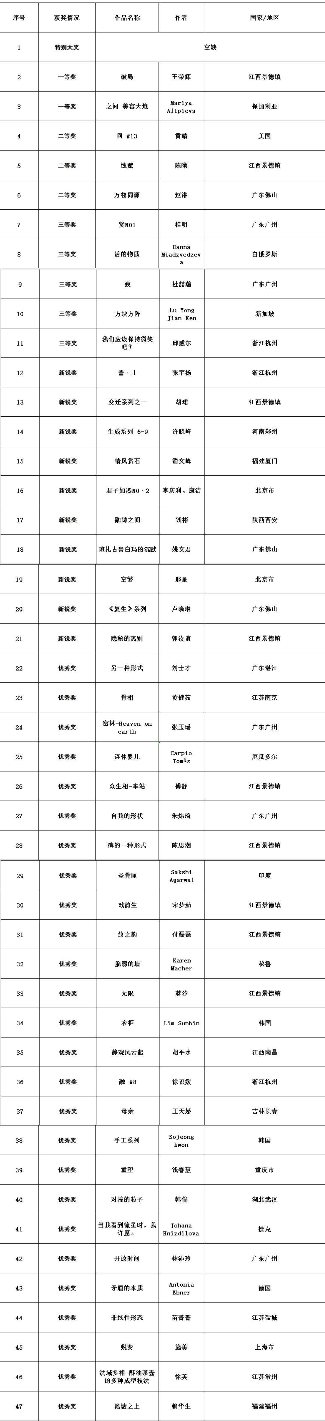 各种国际艺术比赛骗局图片